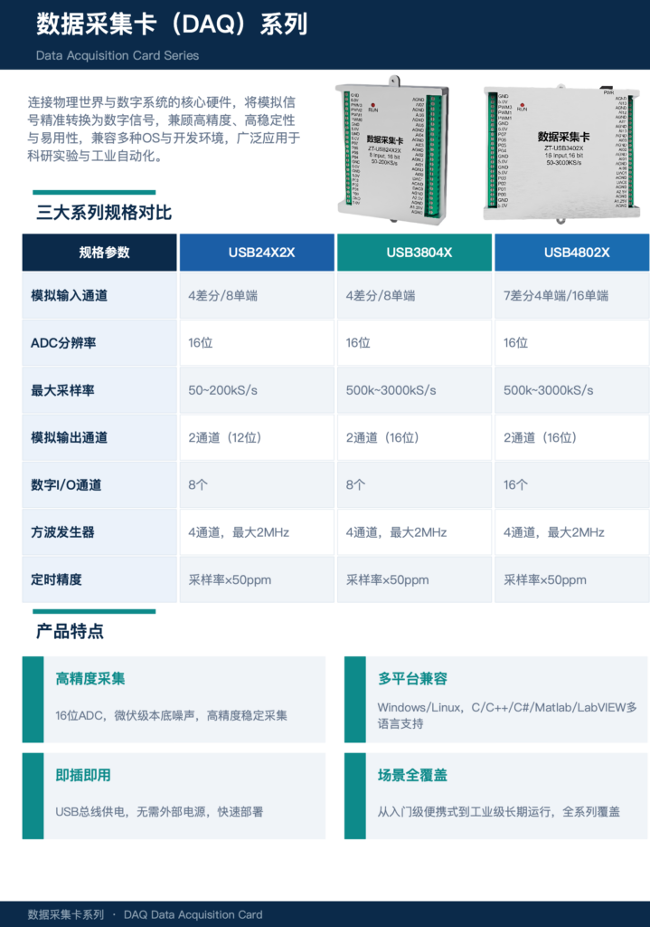 数据采集卡系列